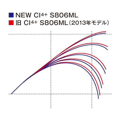 Shimano Sephia Ci4 S806ml S 3131 In Shore Eging Rod